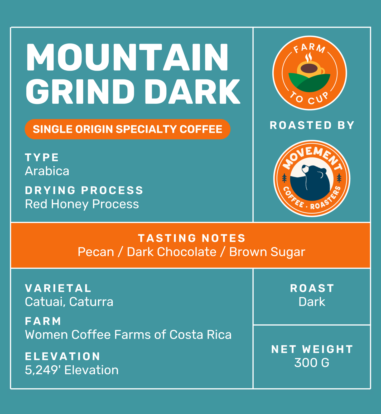 Mountain Grind Dark Roast